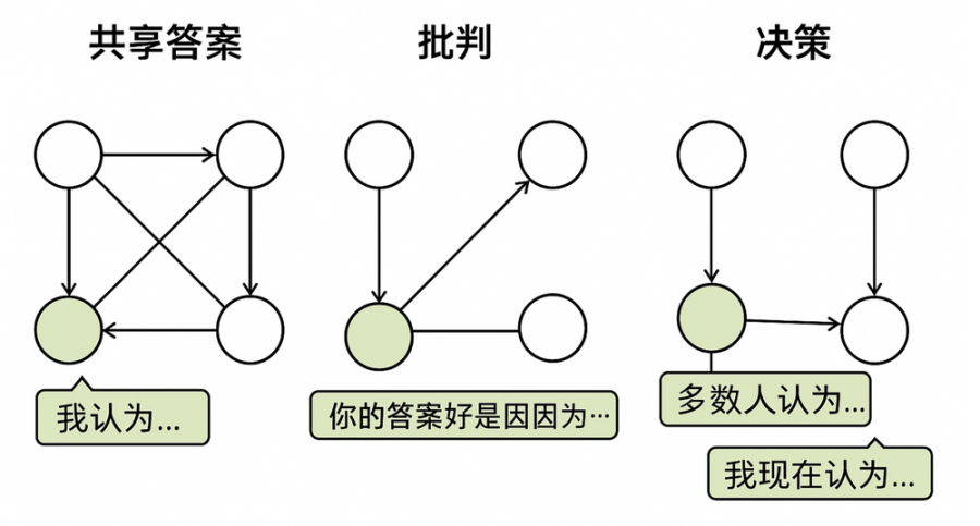 强强联手！BETHEDEX与InsighsAI-X共同打造加密社交新时代