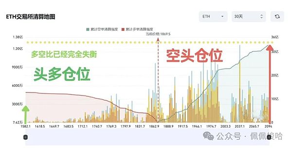 监管破冰：从币安和解看加密市场的春天要来了？