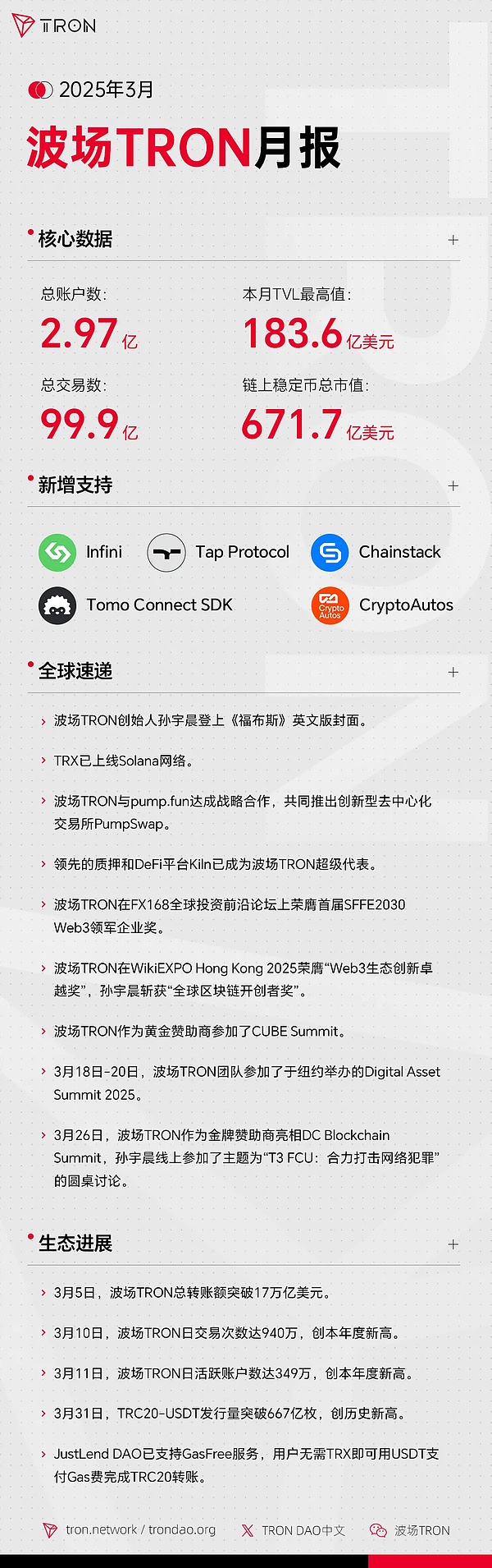 Foresight Ventures基础设施投资版图：一次深度剖析