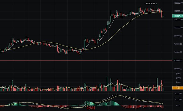 币安合约新宠：这7个潜力币种值得你睁大眼睛关注