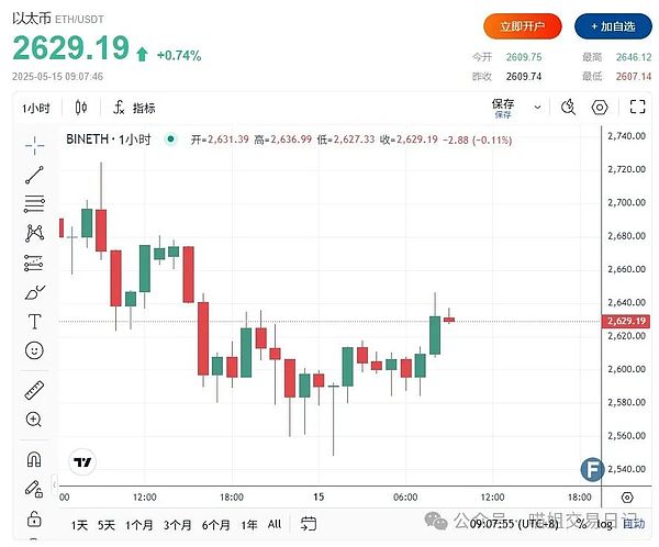 华尔街大佬大胆预言：比特币现在简直是白菜价！