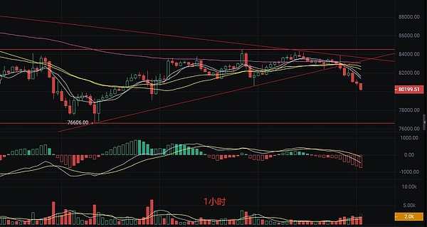 8月4日：当比特币与以太坊合约遇上纠结行情