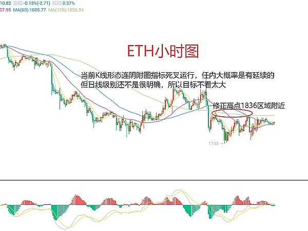 昨晚行情太给力！跟上操作的朋友都赚翻了