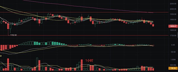 180亿美元的市场风口：NFT正在重塑娱乐产业生态