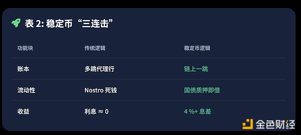 狗狗币或将迎来惊人反弹？关键指标释放强烈看涨信号