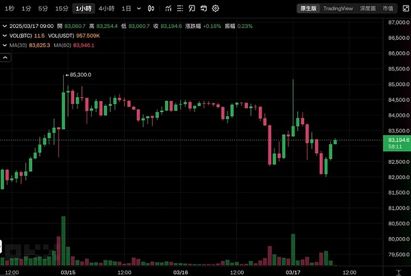 DOGE币能否创造奇迹？专家深度解析5美元目标的可行性