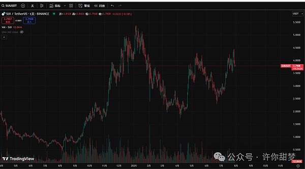 加密货币市场观察：BTC能否延续涨势？ETH和XRP何去何从？