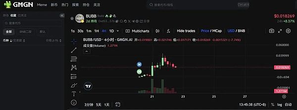 9.11行情观察：市场犹如过山车，抄底or做空？