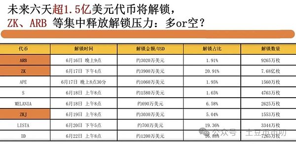 Rollup赛道8月战报：zkSync领跑，Optimism陷入财务困境