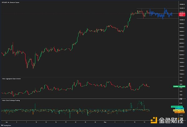 空单大捷！ETH精准狙击30点，BTC拿下300点利润