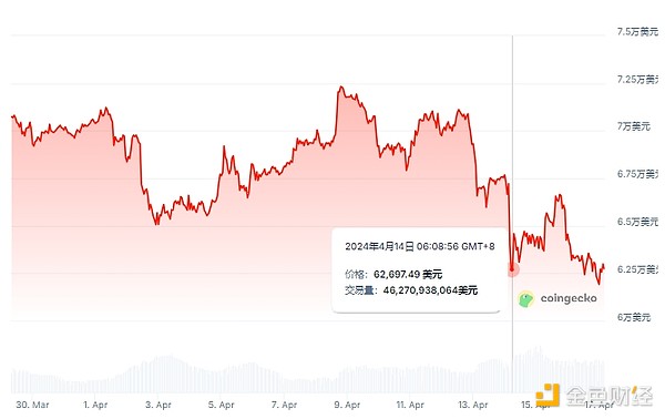 这次我真赚翻了！BTC和ETH多单完美止盈5000刀
