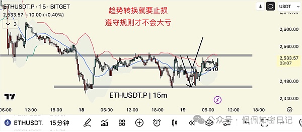 情人节币圈大震荡：比特币跌破心理防线，机构却在暗度陈仓