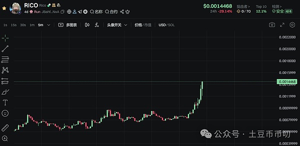 熊市中的白衣骑士：解密DWF Labs的资本游戏与二级市场生存法则