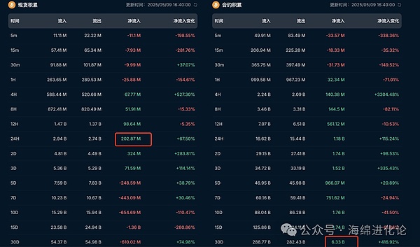 eToro掌门人爆惊人预测：比特币即将迎来史诗级暴涨！