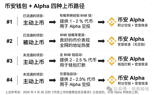区块链创业者的困局：RWA在中国为何屡屡碰壁？