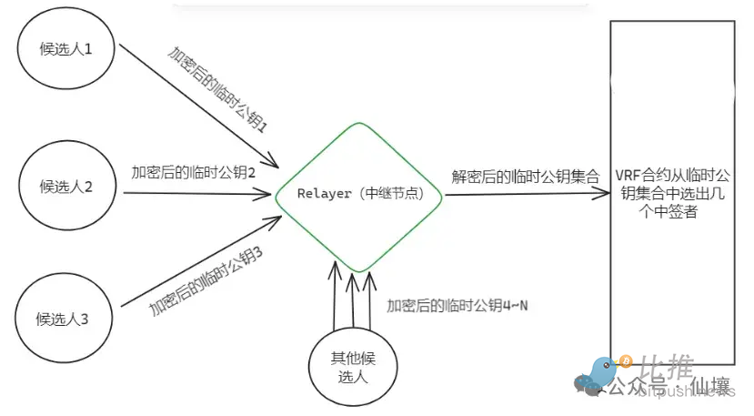 比特币强势反弹，后市能否再创新高？