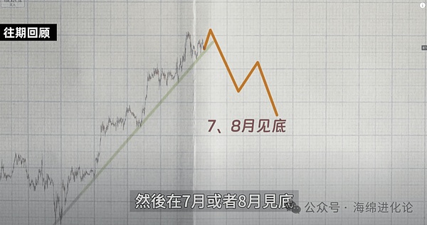 以太坊再遭重创：1470关键位摇摇欲坠