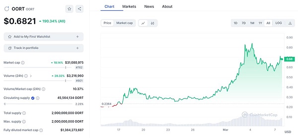 Coinbase瞄准欧洲市场：收购FTX Europe的算盘打得响