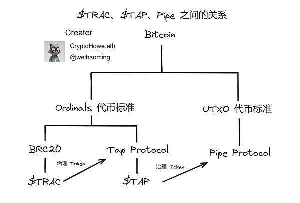 AXS本周走势前瞻：蓄势待发还是调整在即？