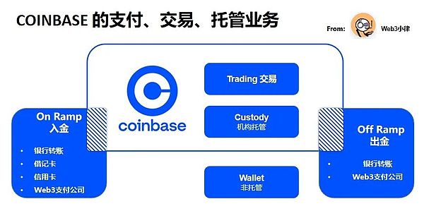 MATIC币：被低估的区块链基建王者