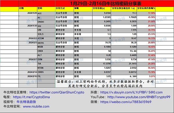 稳定币江湖风云：美元独霸时代或将终结？