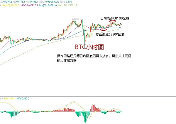 10月19日比特币市场观察：震荡中的机会与风险
