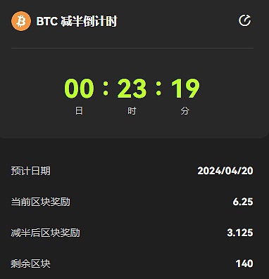以太坊持仓量创新高：牛市真的来了吗？