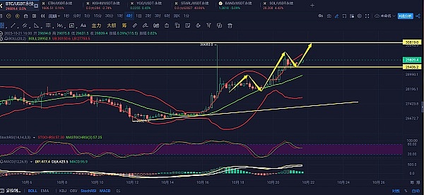 以太坊1789空单精准狙击，20点利润落袋为安