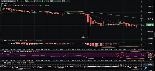 美国就业数据出炉：降息预期正在悄然升温