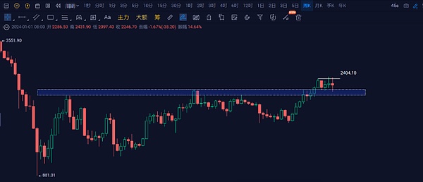 XRP近期走势深度剖析：突破0.6美元指日可待？