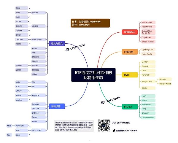 FTX重启计划浮出水面，加密市场迎来关键转折期