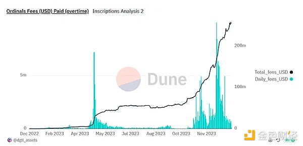 Coinbase的转型困局：当ETF这把双刃剑遇上疲软的加密市场