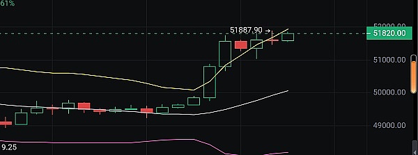 贝莱德这次玩大了！以太坊真的要迎来春天？