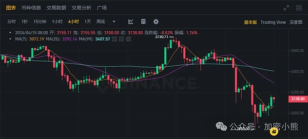 加密货币的惊险过山车：为什么波动性是成长的必经之路