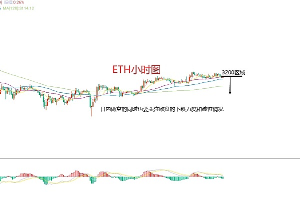 市场周报：加密货币震荡行情中的交易智慧