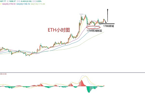 李隆：9月21日比特币交易实战回顾