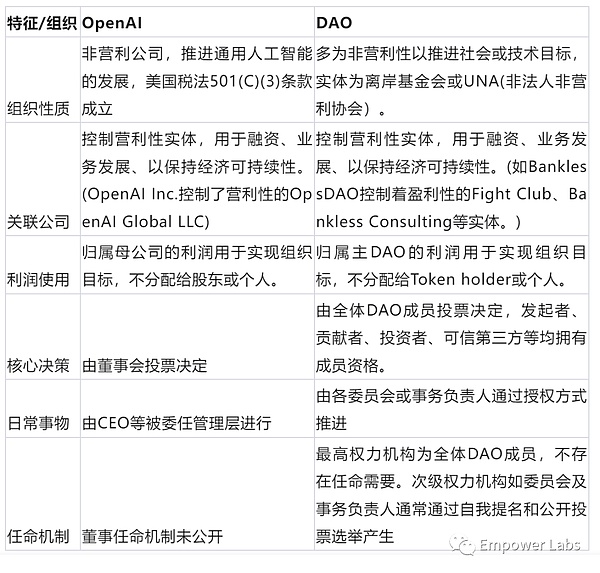 Fusionist能否打破GameFi昙花一现魔咒？