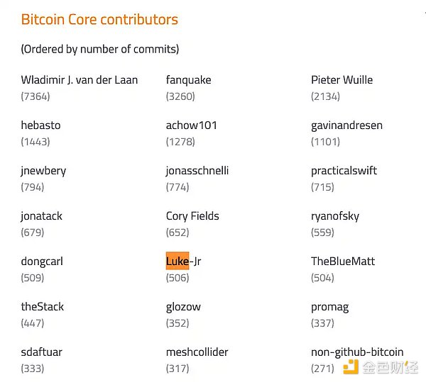 CoinW越南线下活动：一场加密爱好者的狂欢盛宴