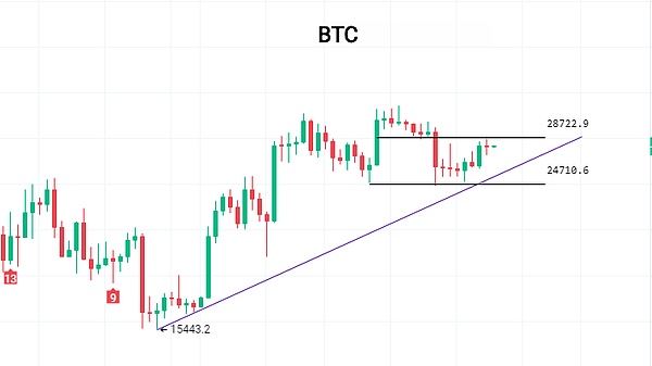 现货比特币ETF：华尔街大佬们的数字淘金热