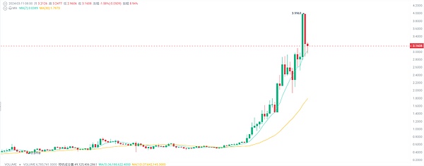 比特币的狂欢可能才刚刚开始？资深分析师揭秘ETF带来的潜在爆发力