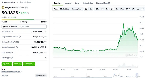 比特币：一场颠覆传统金融的革命
