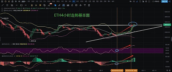 当熊市定投窗口逐渐关闭时，我在想些什么