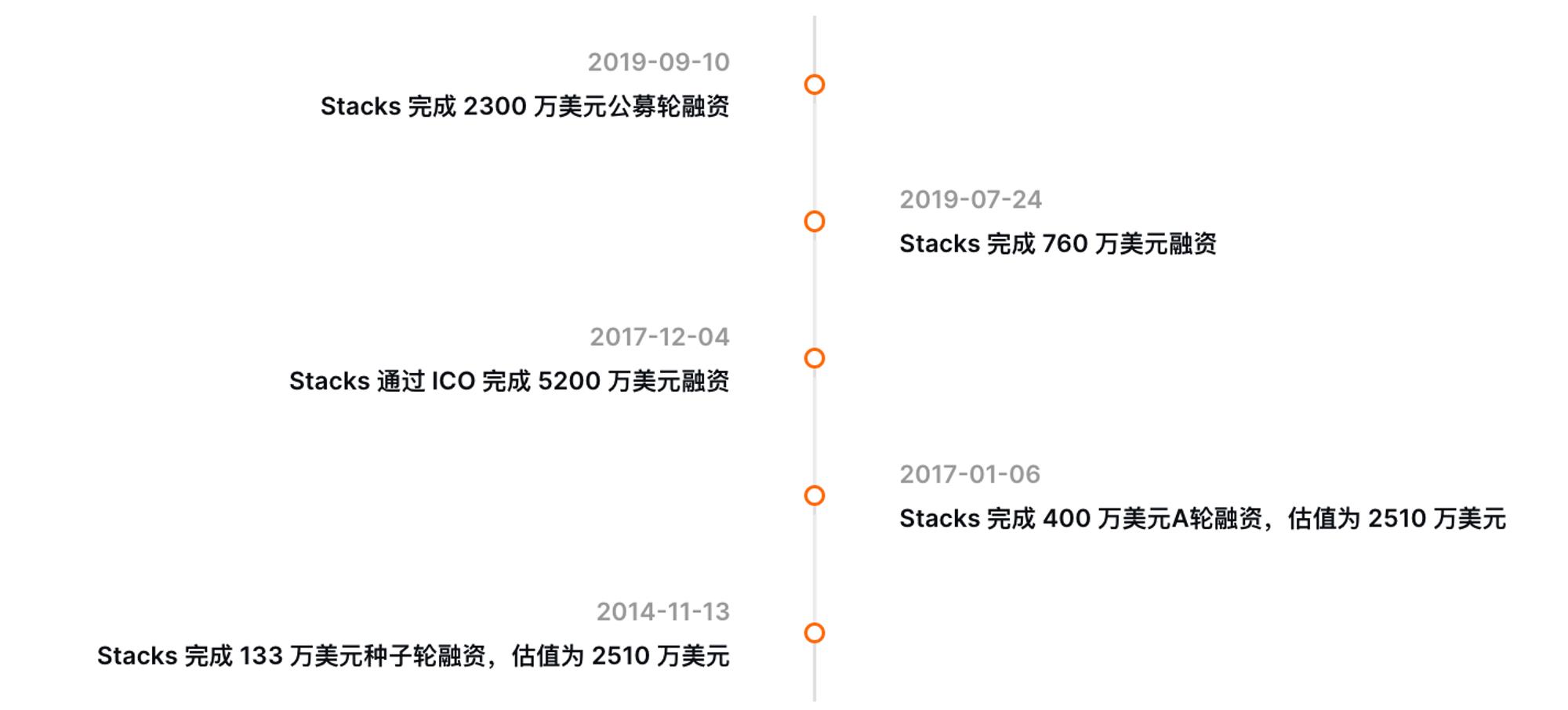 深度解析：Mocaverse如何用2000万美元融资重新定义元宇宙生态