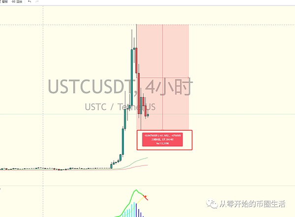 比特币的疯狂冲刺：4万美元大关近在眼前？