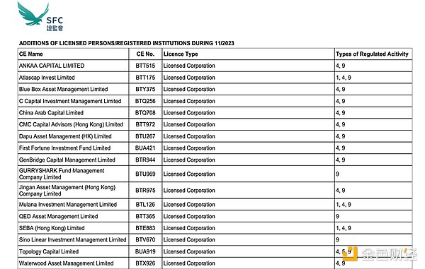 重磅！FBPay成功拿下香港牌照，Web3金融新篇章即将开启