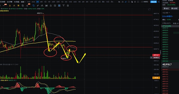 比特币突破3.6万美元，牛市真的来了？