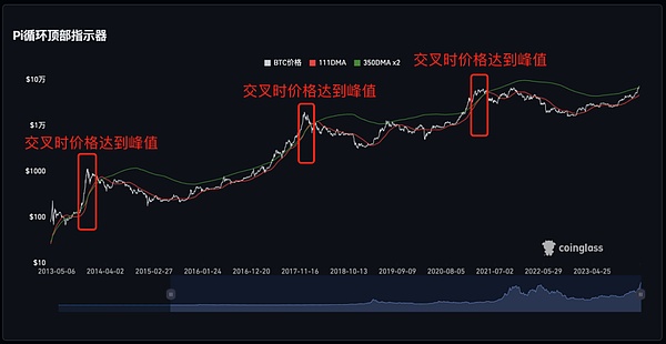 战争、金融与比特币：一位华尔街老兵的忧思录