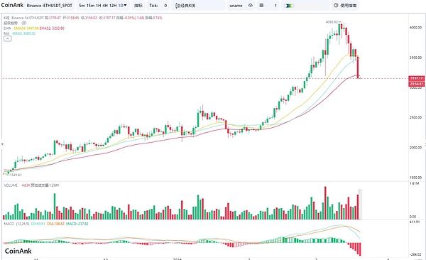 USTC暴跌60%，抄底机会来了？这些赛道或成下一波热点！