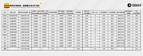 当AI遇上DAO：区块链治理的新革命还是纸上谈兵？