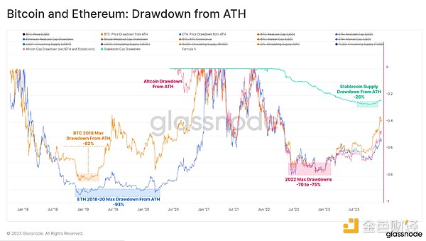 比特币上演过山车行情：7%暴跌背后藏着什么？